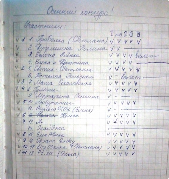 Кроме того, конкурс, так и не выполнив ни одной работы, покинула Элайджа. По уважительной и печальной причине. Кто-нибудь, кстати, знает, как она там?

А мы преходим к следующей части. Я вам обещала "раскрыть все карты" и показать, как я веду подсчет голосов. Хотя я уверена, что многи и сами разобрались и даже неплохо выплняют это за меня.
*внимание! кое-кто опять не сделал фотографии при дневном освещении, поэтому просит прощения за качество*
Также прошу не обращать внимания на помарки - это всё-таки рабочий блокнот и я не стала переписывать всё красиво, чтобы не создавать ощущение фальши. Так что смотрим как есть)
Любой конкурс начинается со списка участников. Как раз рядом с этим списком я делала пометки по ходу - кто выполнил работу в каждом этапе, кто выполнил условие с кленовым листом, кто вылетел и кто покинул конкурс сам. (фото 59)