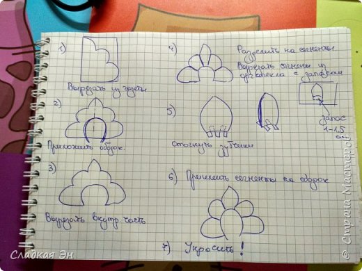 К сожалению процесс создания нашего кокошника я не засняла, но все можно изложить на бумаге. Итак. Из газет или ненужной бумаги, сложенных пополам для симметрии, вырезается выкройка будущего кокошника. Разворачивается, прикладываем ободок, обводим и вырезаем под него дырку. Делим выкройку на лепестки. Каждый из них вырезаем из оргстекла с запасом снизу. Запас около 1.5 см. Разрезаем запас насечками и отгибаем получившиеся ушки в разные стороны. После того, как с каждым лепестком проделана эта операция, можно их приклеить на ободок. Я предварительно ободок обернула голубой лентой, чтобы все было в тему. Клеила горячим пистолетом, начиная с верхнего элемента, постепенно спускаясь вниз. Такая раздельная конструкция позволяет без проблем растянуть ободок при надевании, без необратимой деформации кокошника. Лепески заходят один за другой при растягивании ободка и снова встают на свое место. (фото 2)