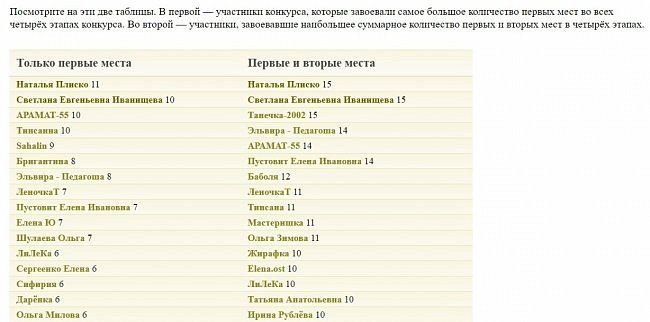 А вот и долгожданные итоги - https://podjem-tal.ru/konkurs/18/summary! Я сначала подумала, что мне это снится! Я стала победителем конкурса! Не может быть! (фото 8)