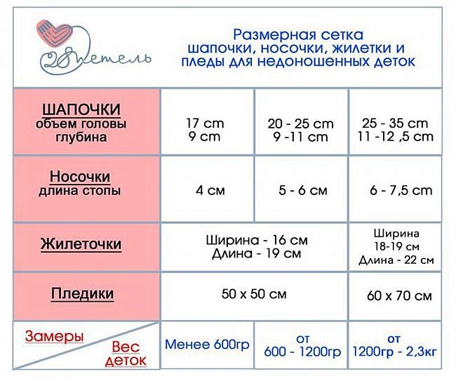 Такая памятка с размерами готовых изделий очень помогает ориентироваться в вязании  гардероба для торопыжек. (фото 47)