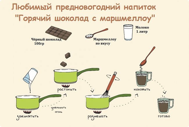 Открыли мы в декабре для себя вот такой рецепт горячего шоколада. (Всегда делали покупной в пакетиках)
 (фото 11)