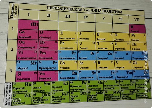 Внимание привлекла таблица Менделеева,ой позитива?
 (фото 13)