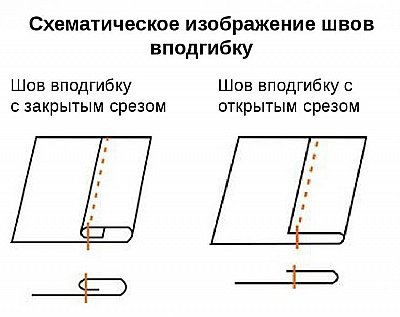 Срез можно обработать швом в подгибку с открытым срезом. (фото 57)