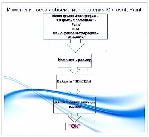 Внимание!
Если необходимо обрезать фотографию, то вес фото лучше производить после обрезки. (фото 11)