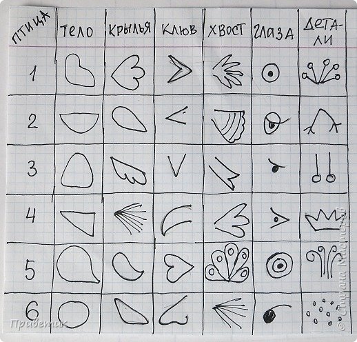 На курсах Татьяны Николаевны мы проходили разные методы и приемы. На основании полученных знаний, сделала таблицу для создания авторской птички. Берем кубик для настольной игры ( можно просто в компе зайти в Генератор Случайных Чисел и поставить выбор от 1 до 6) и получаем свои собственные варианты для создания птички. (фото 2)