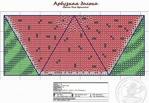 1.Бискорню "Арбузы". (фото 38)