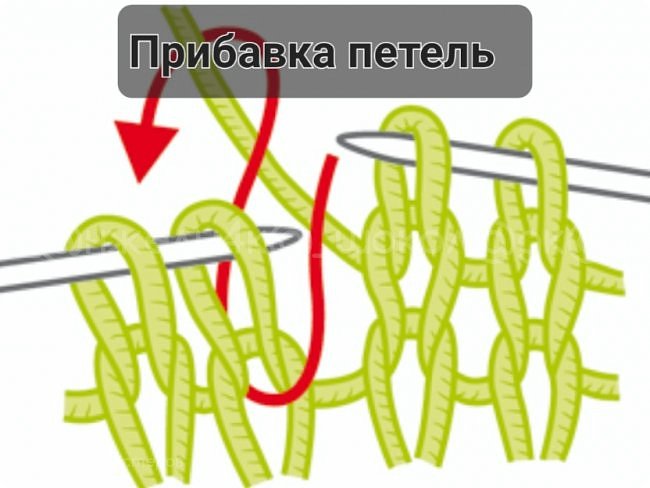 Далее мы будем прибавлять петли путем провязывания дополнительной петли из предыдущего ряда. Я не нашла картинки с изнаночными петлями, но принцип точно такой же, просто провязываем доп петлю изнаночной и далее продолжаем вязать как обычно тоже изнаночными. (фото 13)