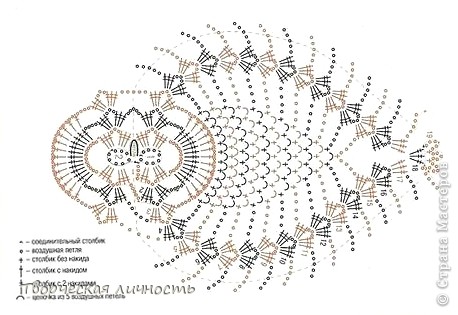 вязала по этой схеме. простите незнаю с какого сайта я взяла эту картинку,давно уже она находится на компьютере!  (фото 3)