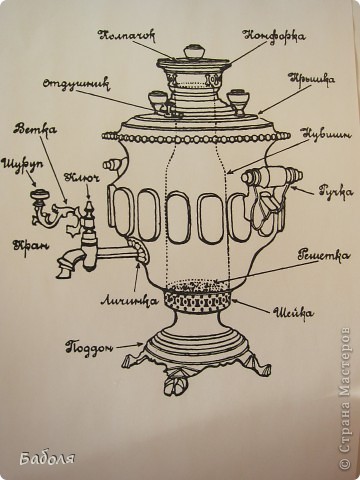 На этой схеме показаны все детали самовара (фото 5)
