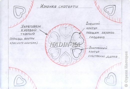 Когда сердечки связаны, на ткани с изнаночной стороны раскладываем их в осстветствии с вашим замыслом. Можно как на рисунке - вершинами к центру, можно как на фото - вершинами к краям. Сердечко может быть только на одном углу - тоже оригинально. 
Мелом или мылом отмечаем области размещения сердечек. На схеме они показаны красным цветом.
Эти области укрепляем тонкой клеевой тканью, лучше в цвет скатерти или белой.
Снова раскладываем сердечки и обводим их. Это внешний контур на схеме. Сердечки снимаем и рисуем линию внутреннего контура на 1,2-1,5см от внешнего контура.
По этой линии аккуратно острыми ножницами вырезаем отверстия. (фото 3)