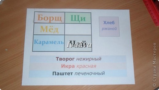 На принтере печатаем этикетки для продуктов. Чай, Хлеб ржаной, Карамель – для пакетиков. Для тюбиков – Борщ, Щи, Мёд. Для консерв – Творог нежирный, Икра красная, Паштет печеночный. У вас это может быть все что угодно, насколько хватит фантазии. Также я сделала небольшую книжку, в которой из интернета взяла информацию о том, что едят космонавты в космосе, кто первым ел, сколько продуктов было у Гагарина, сколько сейчас. И так далее.  (фото 8)