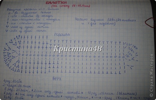 Вот схемка  стопы и верха до 7 ряда. Вязала точно по ней ( это схемка моих тапочек с кошечкой). Кстати 7 ряд верха я уже начала вязать зеленой нитью.
Далее:
8 ряд: 3вп, пропустить 1 петлю, 1пссн, *1вп, пропустить 1 петлю, 1пссн* - до конца ряда
9 ряд: в вершину каждого пссн предыдущего ряда вывязываем по 2ссн разделенных 1 вп.
10 ряд: у нас образовались арочки в месте где 1вп. вот над этими арочками провязываем так: *1 арочка - сбн, 2 арочка - 3ссн, пико из трёх петель, 3ссн* - так до конца провязываем.

Наши ягодки готовы осталось только украсить (фото 3)