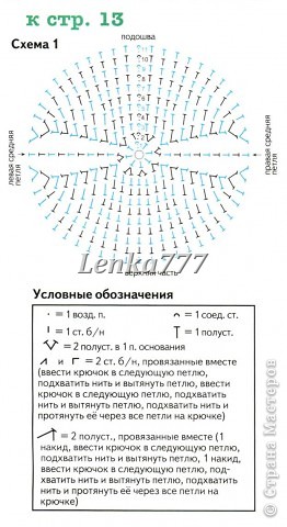 Начинаем с мыска. Вяжем по этой схеме(http://kruchcom.ru/wp-content/uploads/2011/09/32-1.jpg). Я вязала до 9 ряда включительно.
1 ряд=8 столбиков без накида
2 р =16
3 р =20
4 р =24
5 р =28
6 р =32
7 р =36
8 р =40
9 р =44
10 р прибавка только 2 столбика по бокам=46 (фото 4)