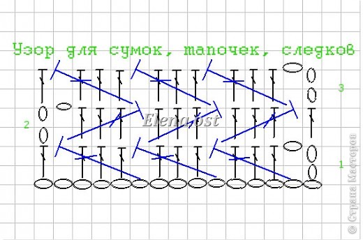 Узор для сумки с наклонными столбиками (фото 8)