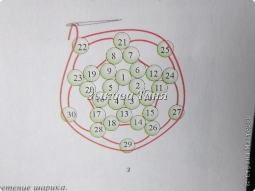 Оставшиеся не закреплённые бисерины 2-го ряда ещё раз пропустить через леску (см. схему З). (фото 12)
