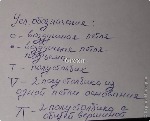 Условные обозначения: (фото 22)